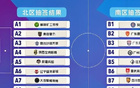 2026中冠总决赛8月开打，4支广东球队携手出征