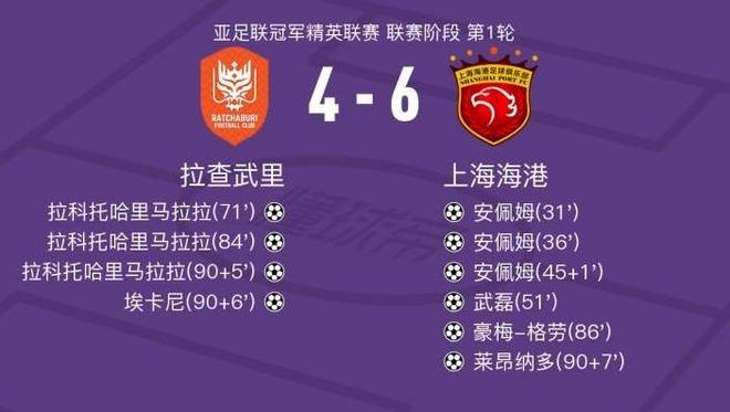 海港6-4拉查武里单场10球平亚冠改制后纪录，历史上仅次两场15-0