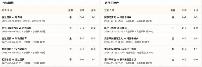 半全场分析：吉达国民向来亚冠踢表演赛，但首场会踢的漂亮